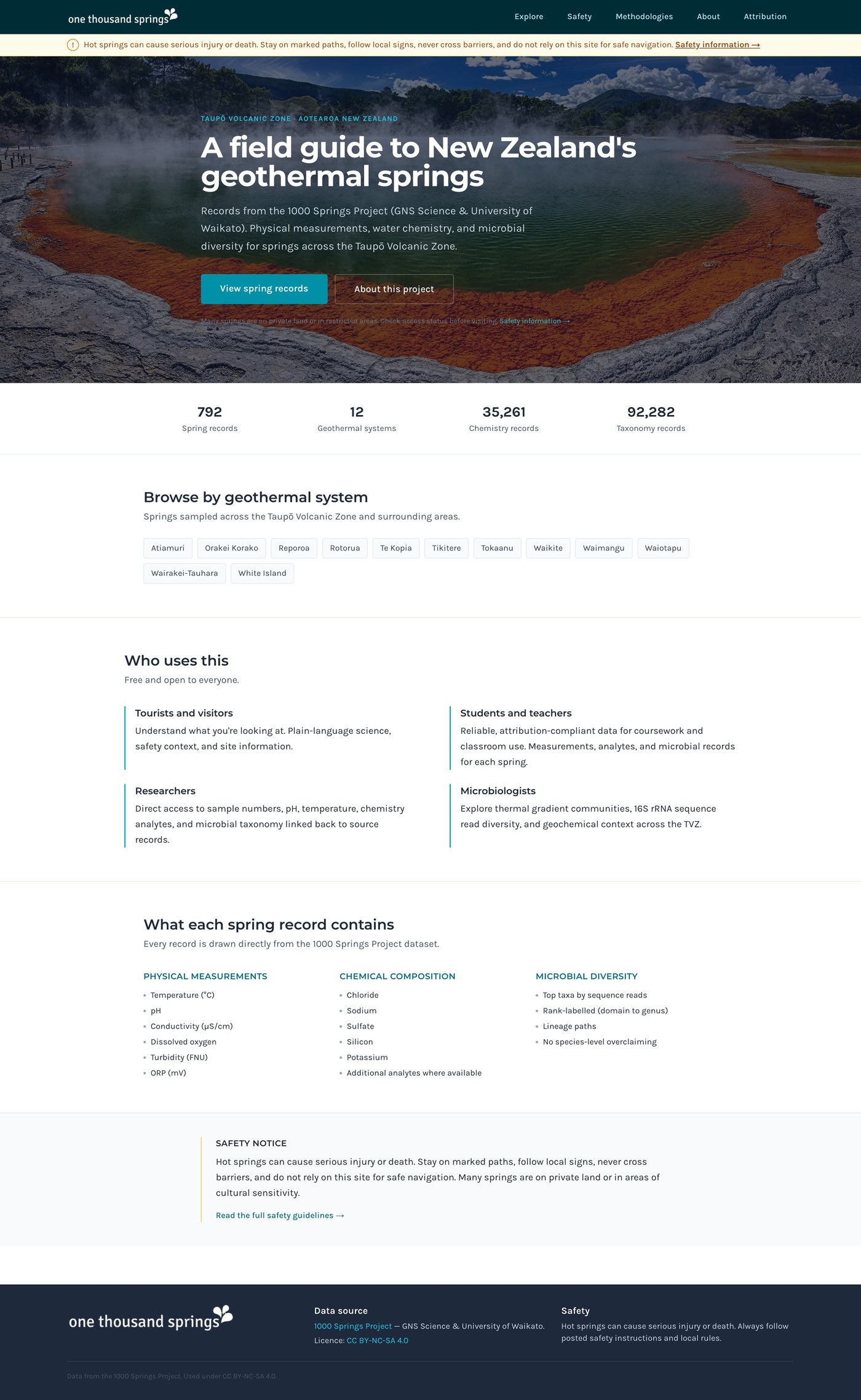The rebuilt 1000 Springs website: a full-width geothermal spring photo, clear stats, browse-by-system chips and an audience guide