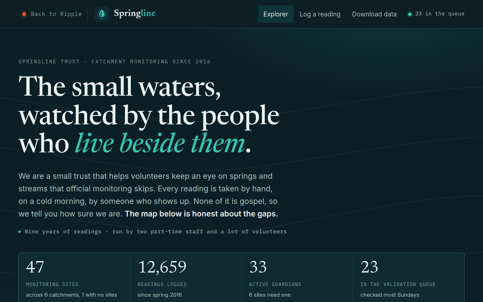 The Springline freshwater data explorer concept by Ripple